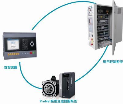供应产品 深圳供应6EW老数控系统价格怎么样?--首选深圳诺格维尔自动 中国工业电器网